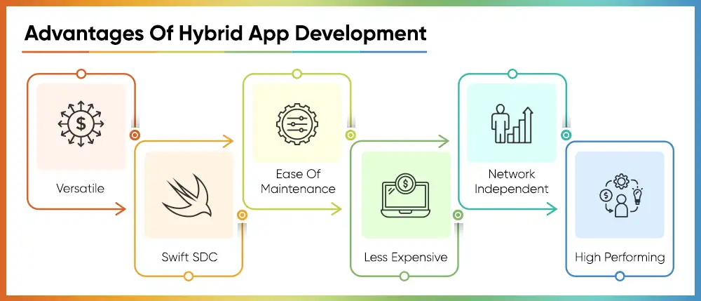 Advantages Of Hybrid App Development